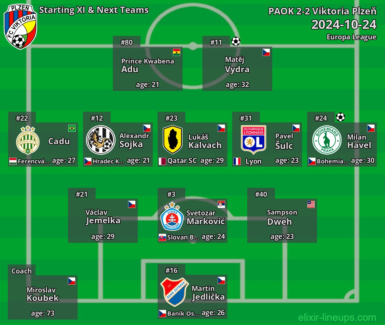 Viktoria Plzeň Starting XI & Next Teams 2024-10-24