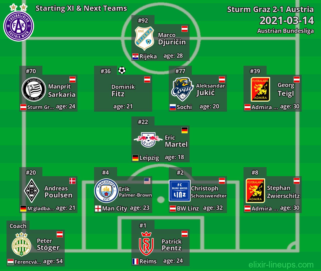 Austria Starting XI & Next Teams 2021-03-14