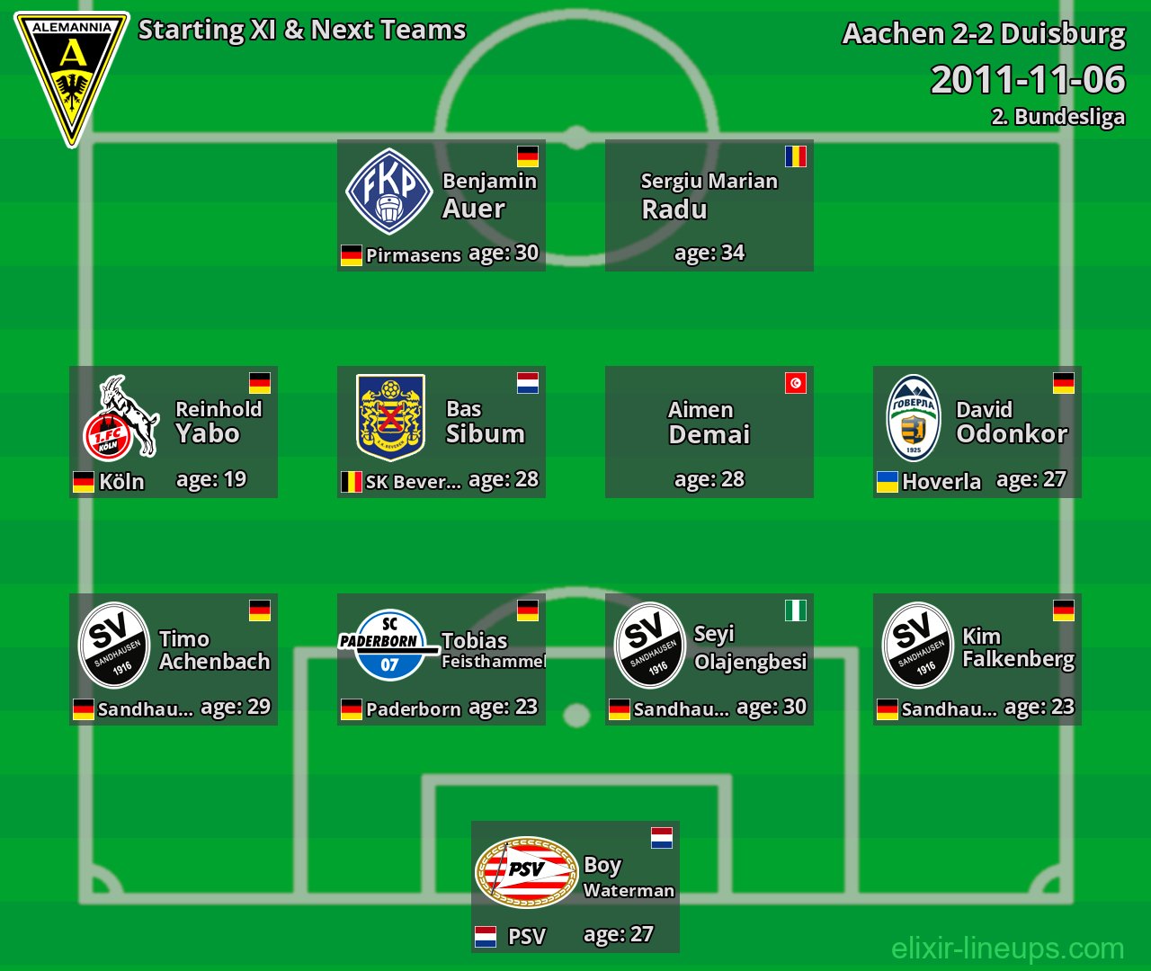Aachen Starting XI & Next Teams 2011-11-06