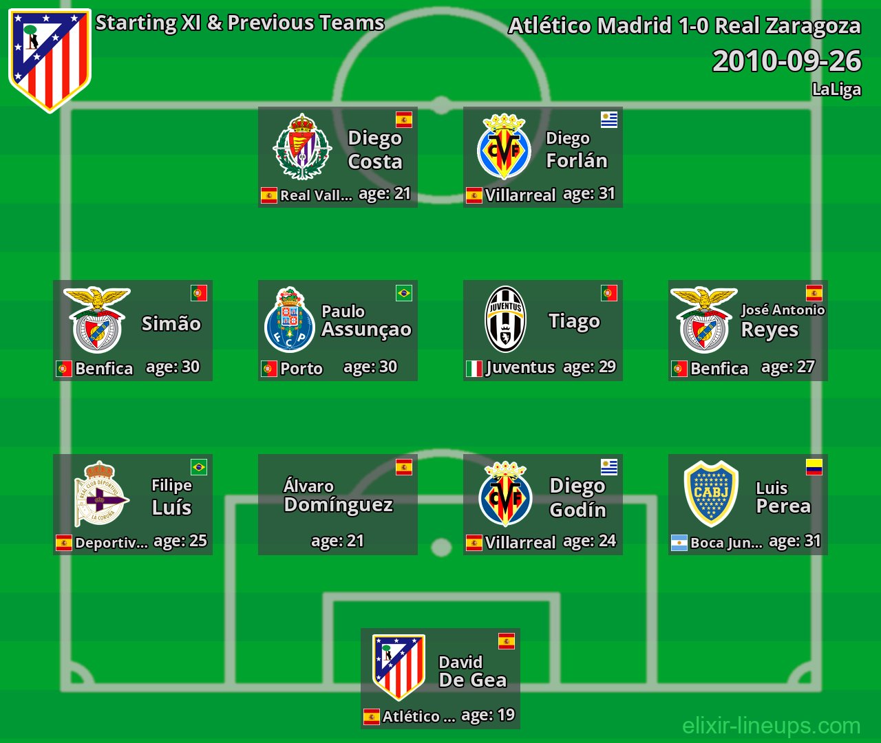 Atlético Madrid Starting XI & Previous Teams 2010-09-26