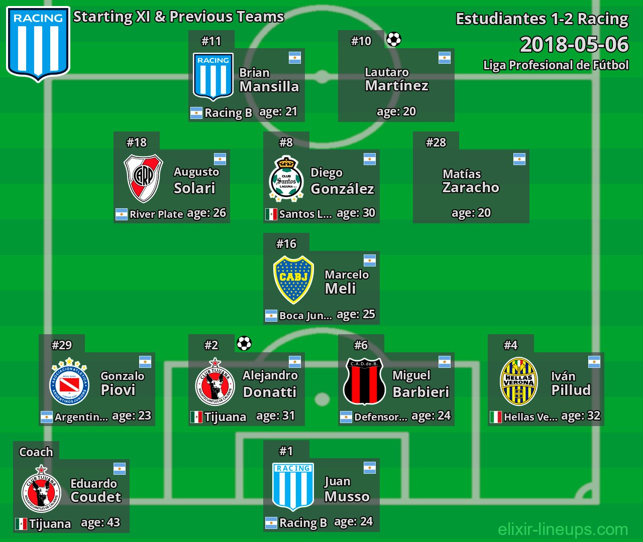 Racing Starting XI & Previous Teams 2018-05-06