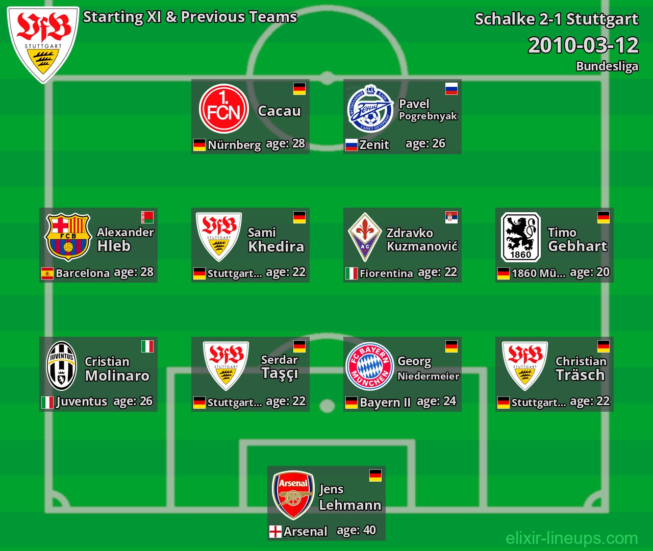 Stuttgart Starting XI & Previous Teams 2010-03-12