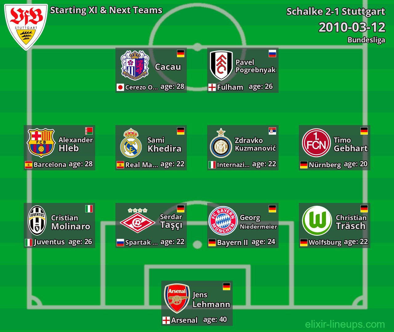Stuttgart Starting XI & Next Teams 2010-03-12