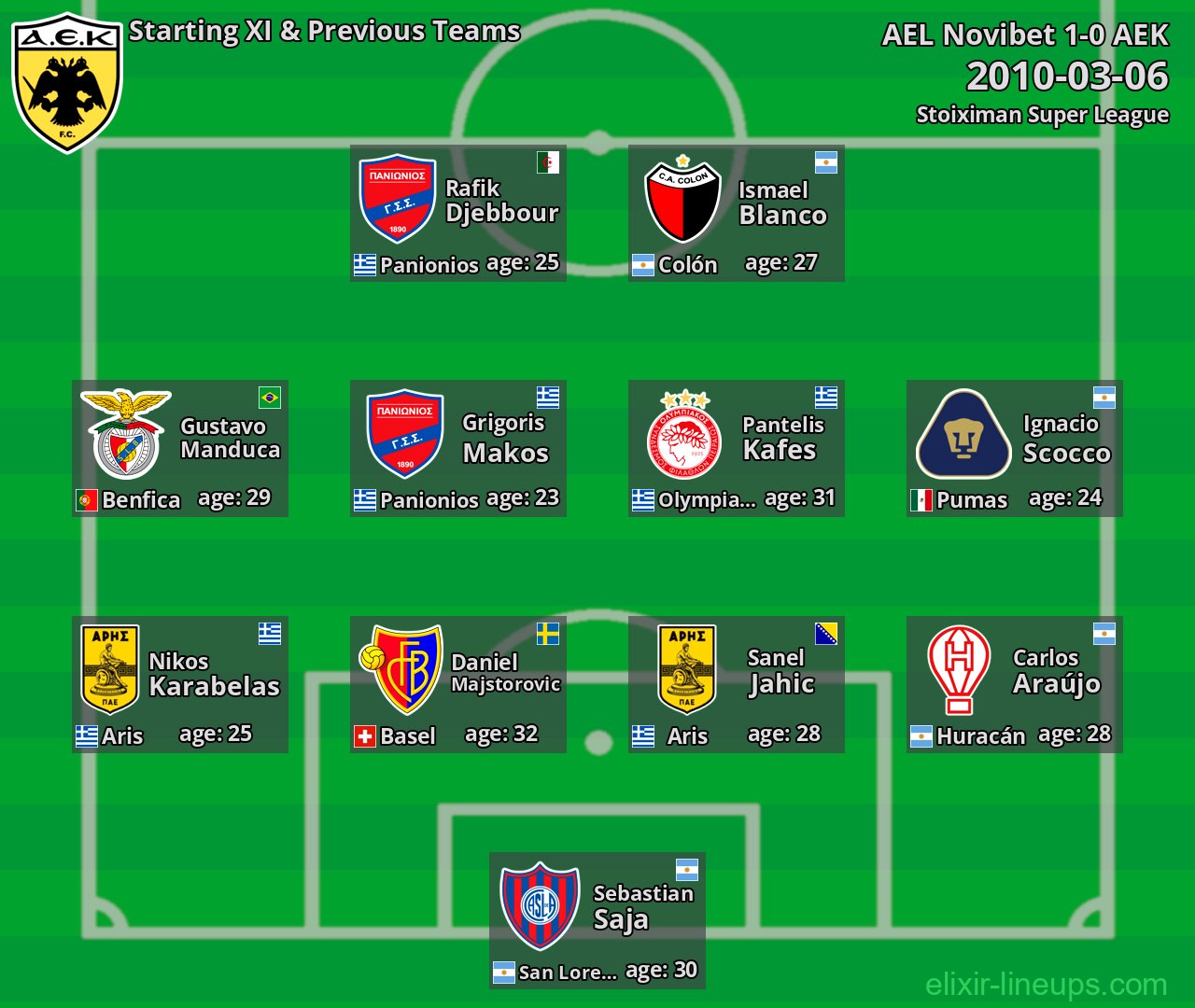AEK Starting XI & Previous Teams 2010-03-06