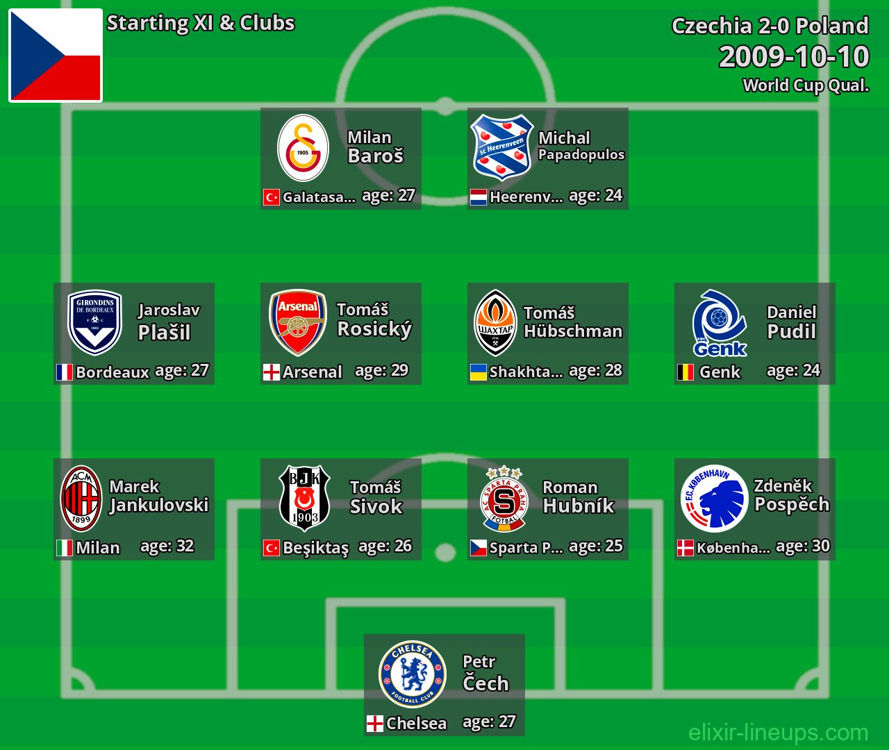 Czechia Starting XI 2009-10-10
