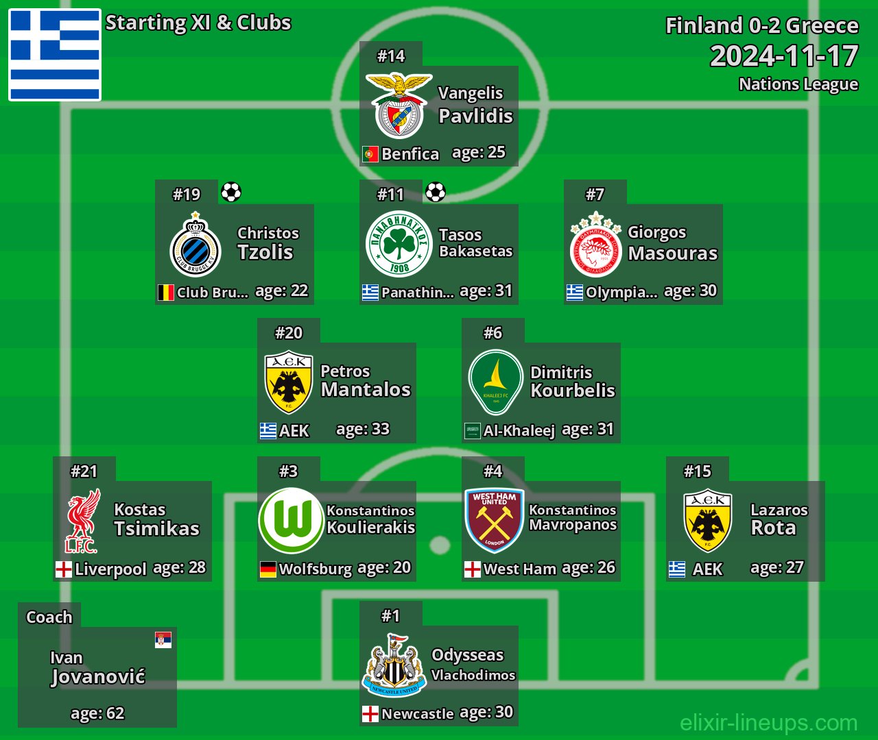 Greece Starting XI 2024-11-17