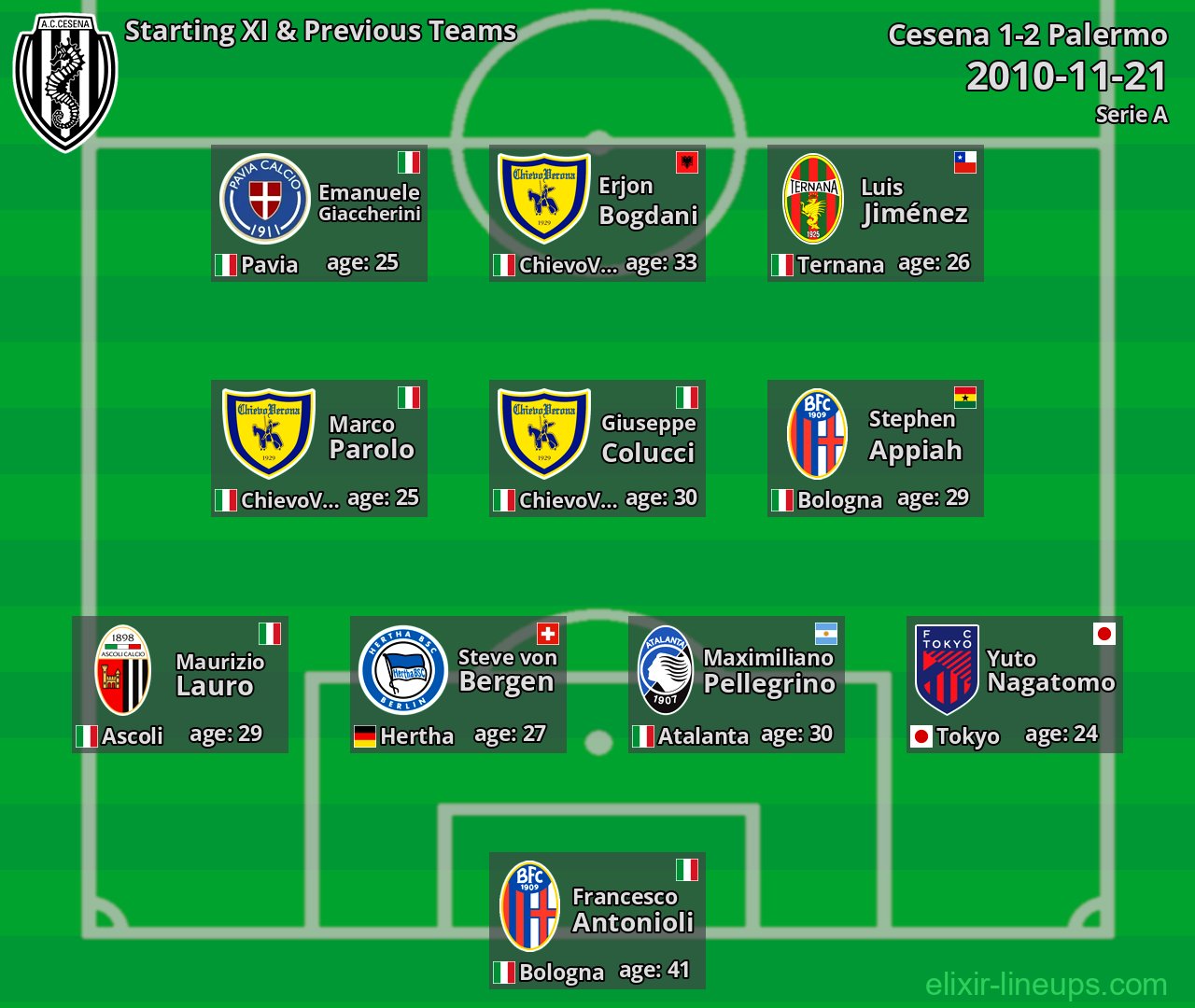Cesena Starting XI & Previous Teams 2010-11-21