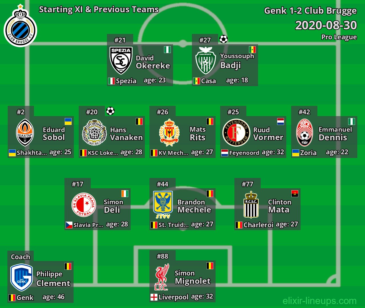 Club Brugge Starting XI & Previous Teams 2020-08-30