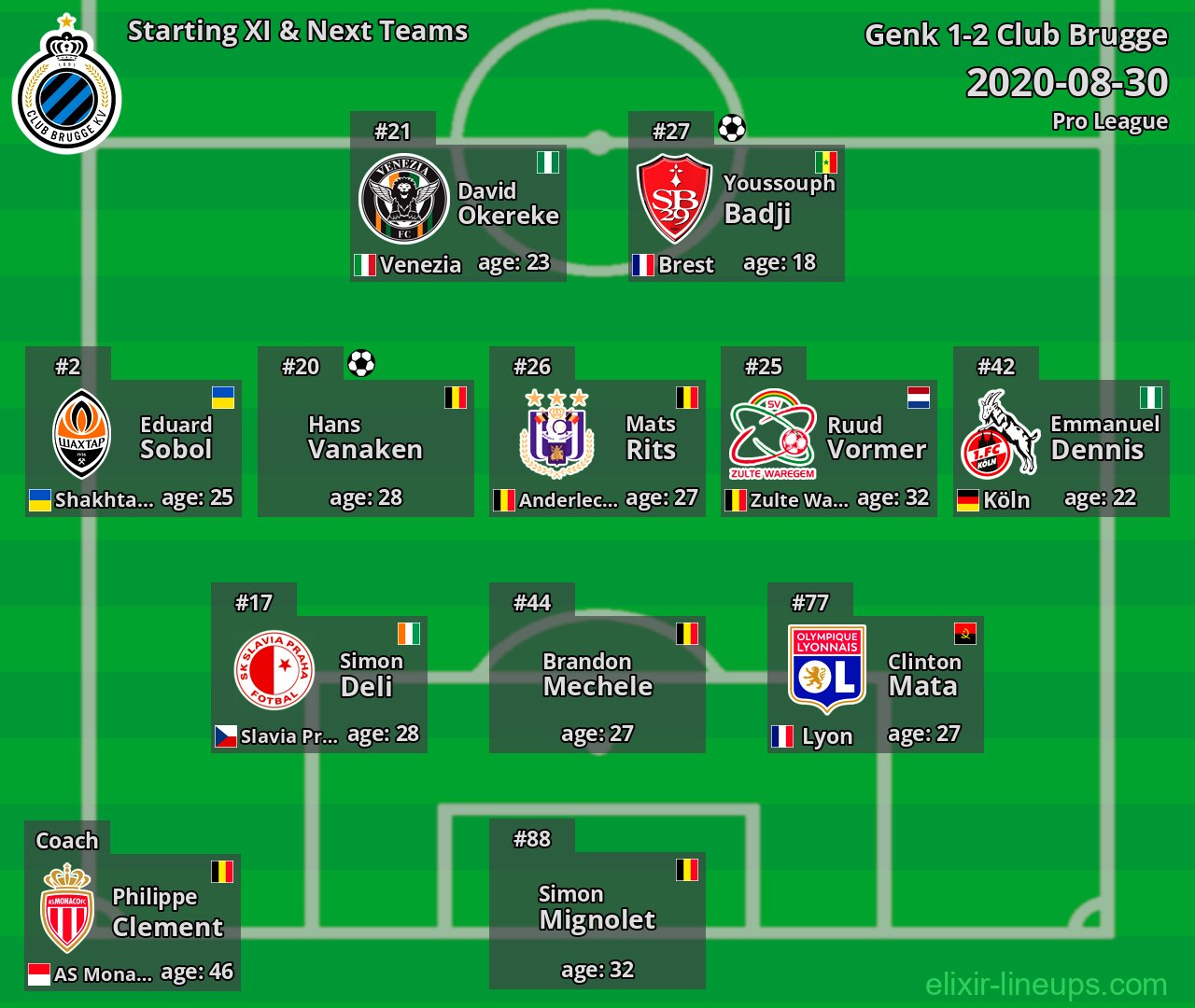 Club Brugge Starting XI & Next Teams 2020-08-30