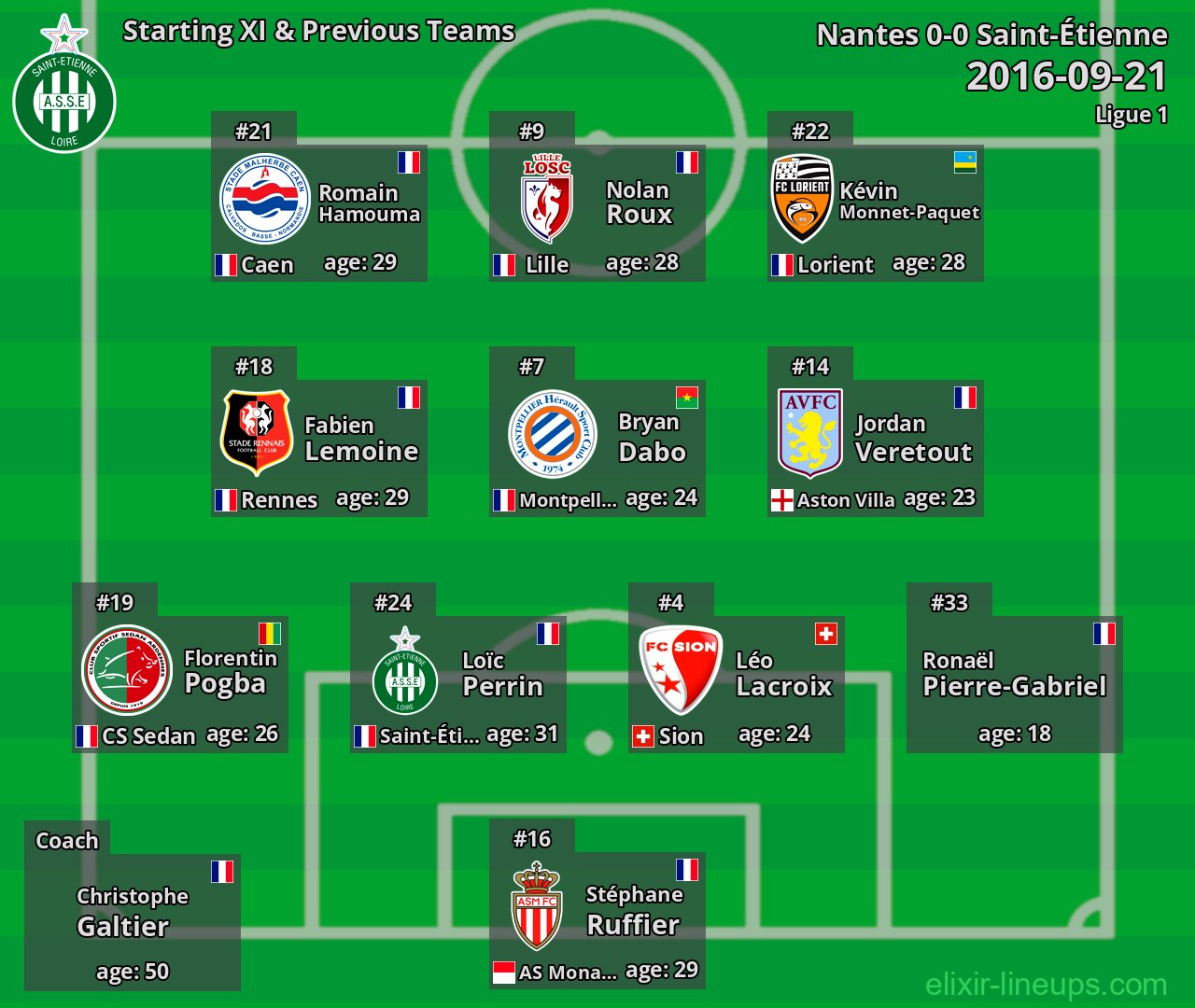 Saint-Étienne Starting XI & Previous Teams 2016-09-21