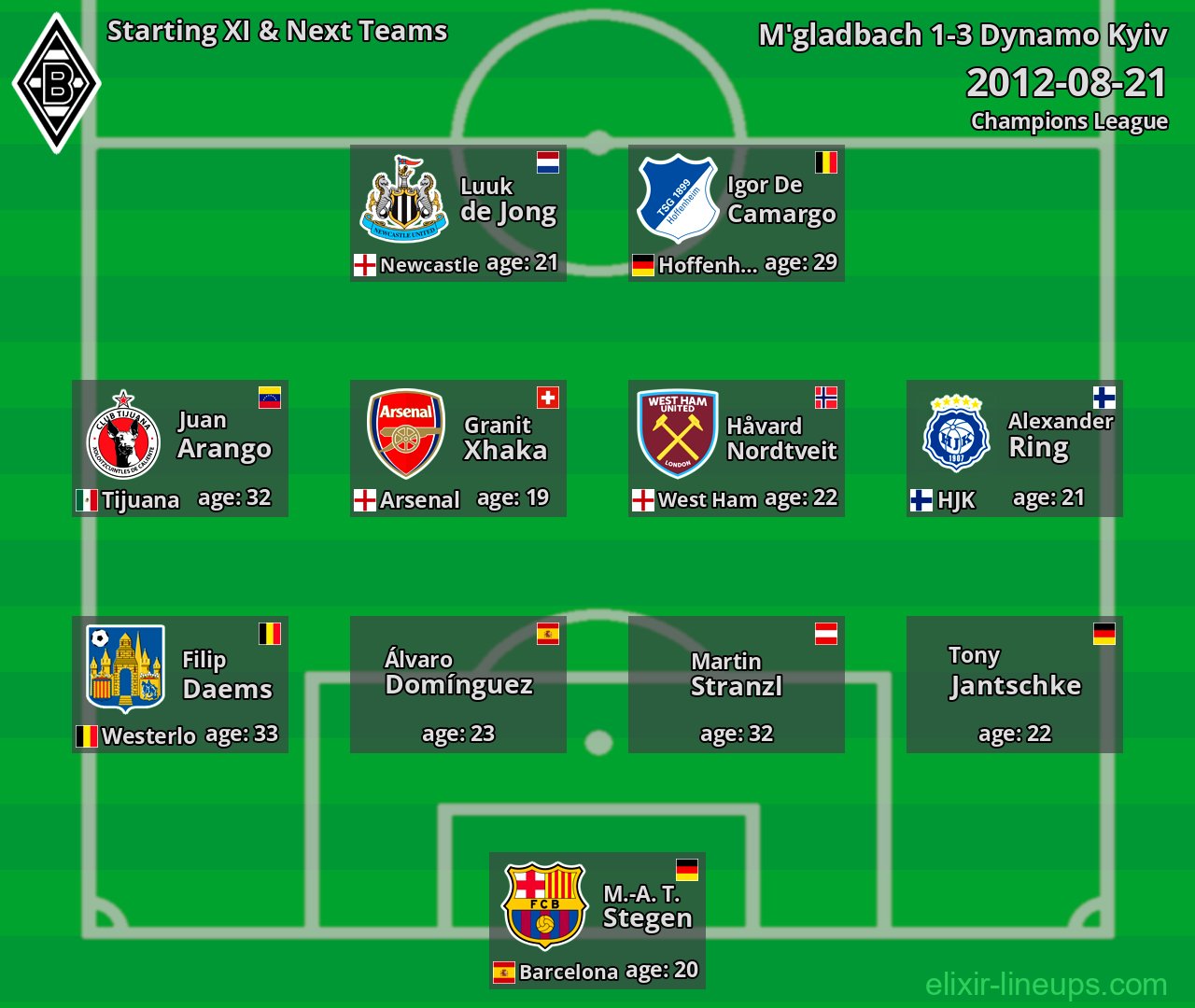 M'gladbach Starting XI & Next Teams 2012-08-21