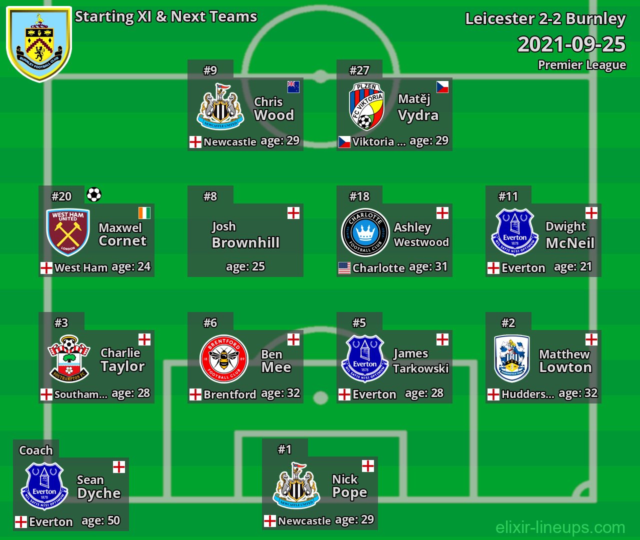Burnley Starting XI & Next Teams 2021-09-25