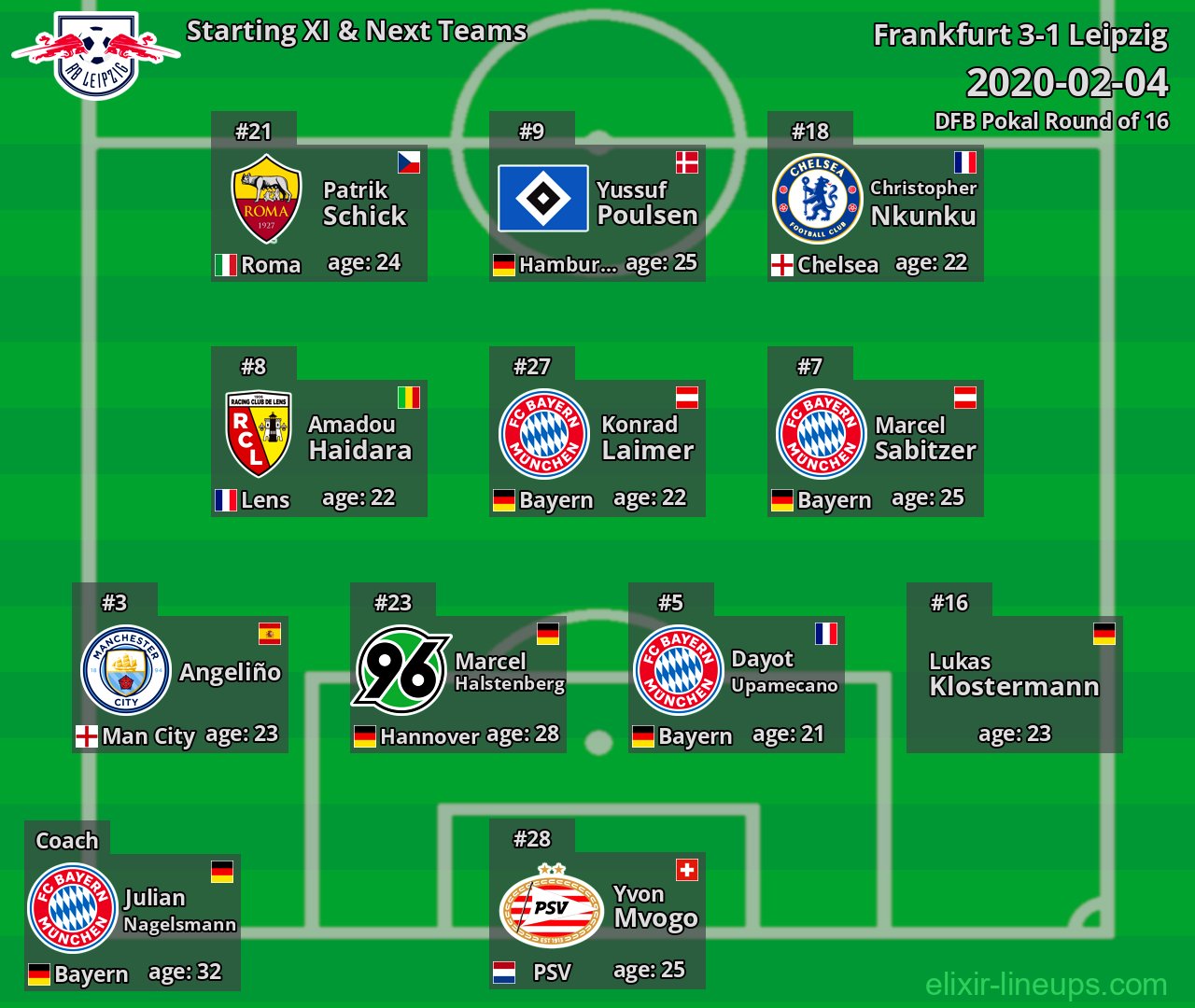 Leipzig Starting XI & Next Teams 2020-02-04
