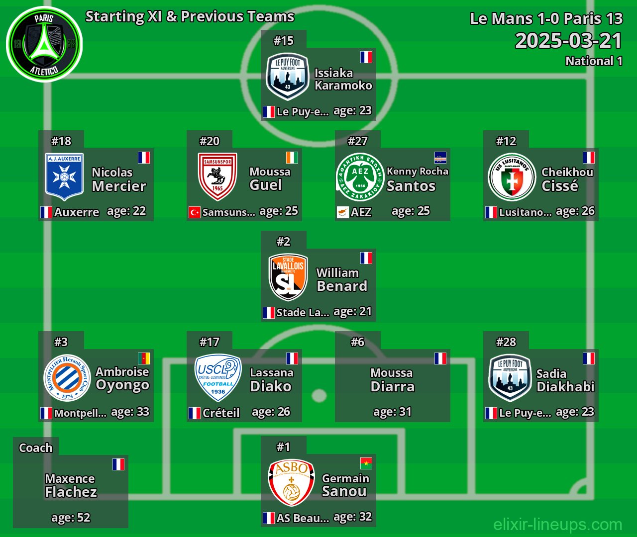Paris 13 Starting XI & Previous Teams 2025-03-21
