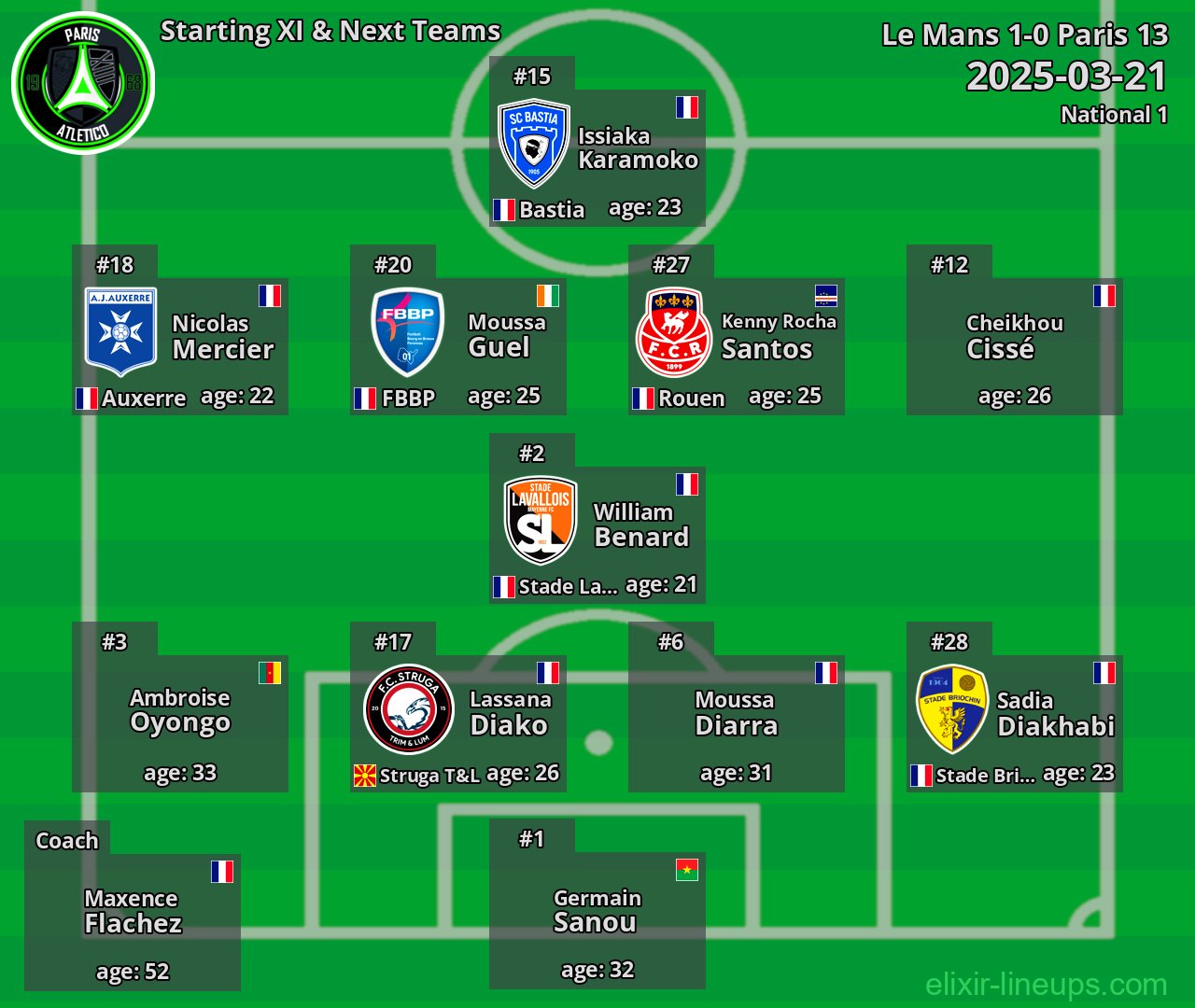 Paris 13 Starting XI & Next Teams 2025-03-21