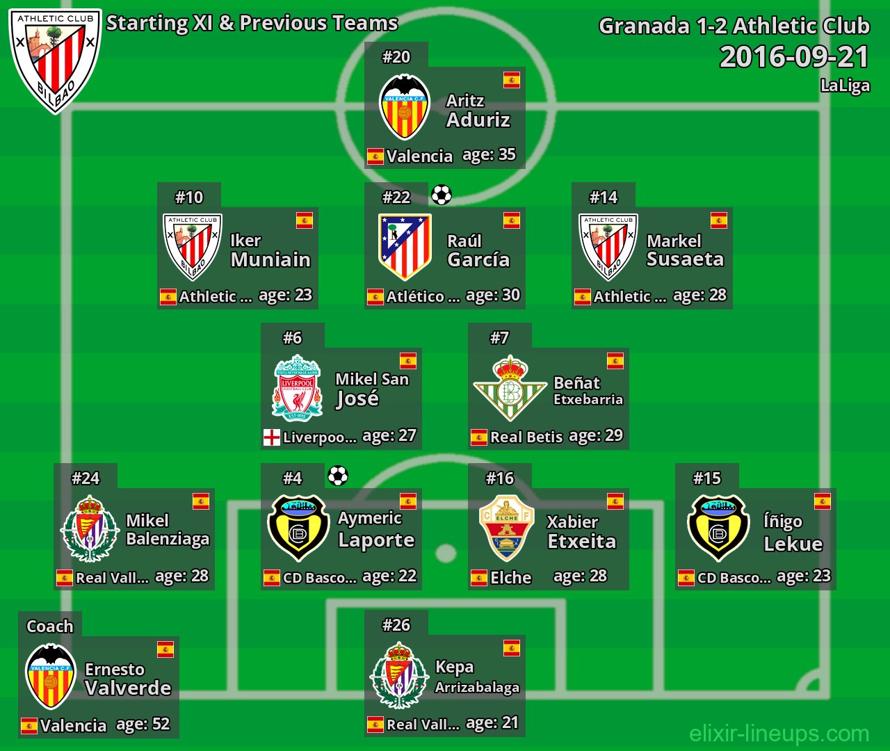 Athletic Club Starting XI & Previous Teams 2016-09-21