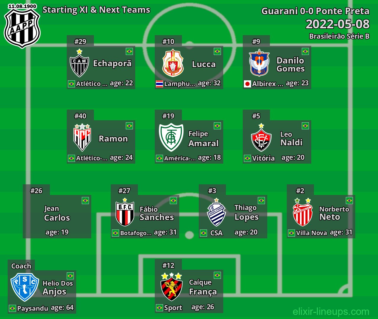 Ponte Preta Starting XI & Next Teams 2022-05-08