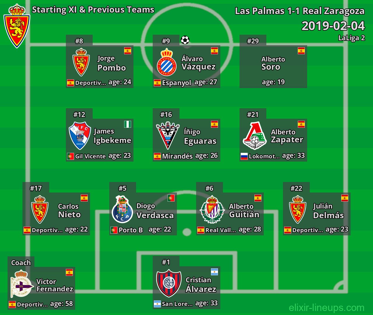 Real Zaragoza Starting XI & Previous Teams 2019-02-04