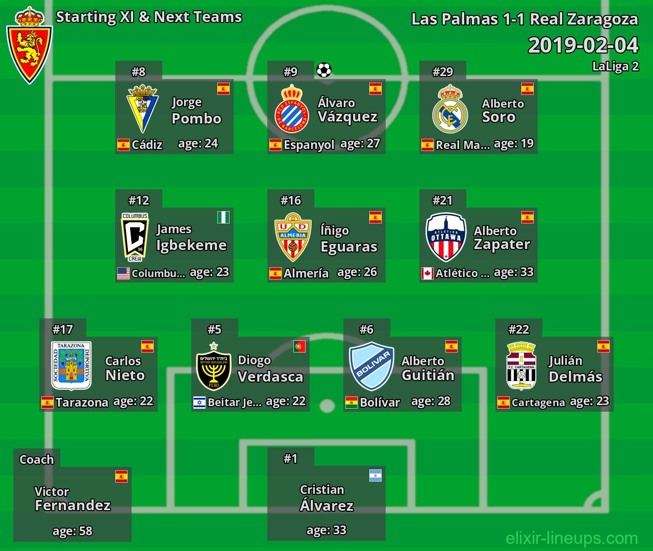 Real Zaragoza Starting XI & Next Teams 2019-02-04