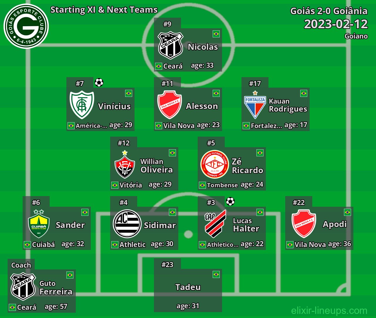 Goiás Starting XI & Next Teams 2023-02-12