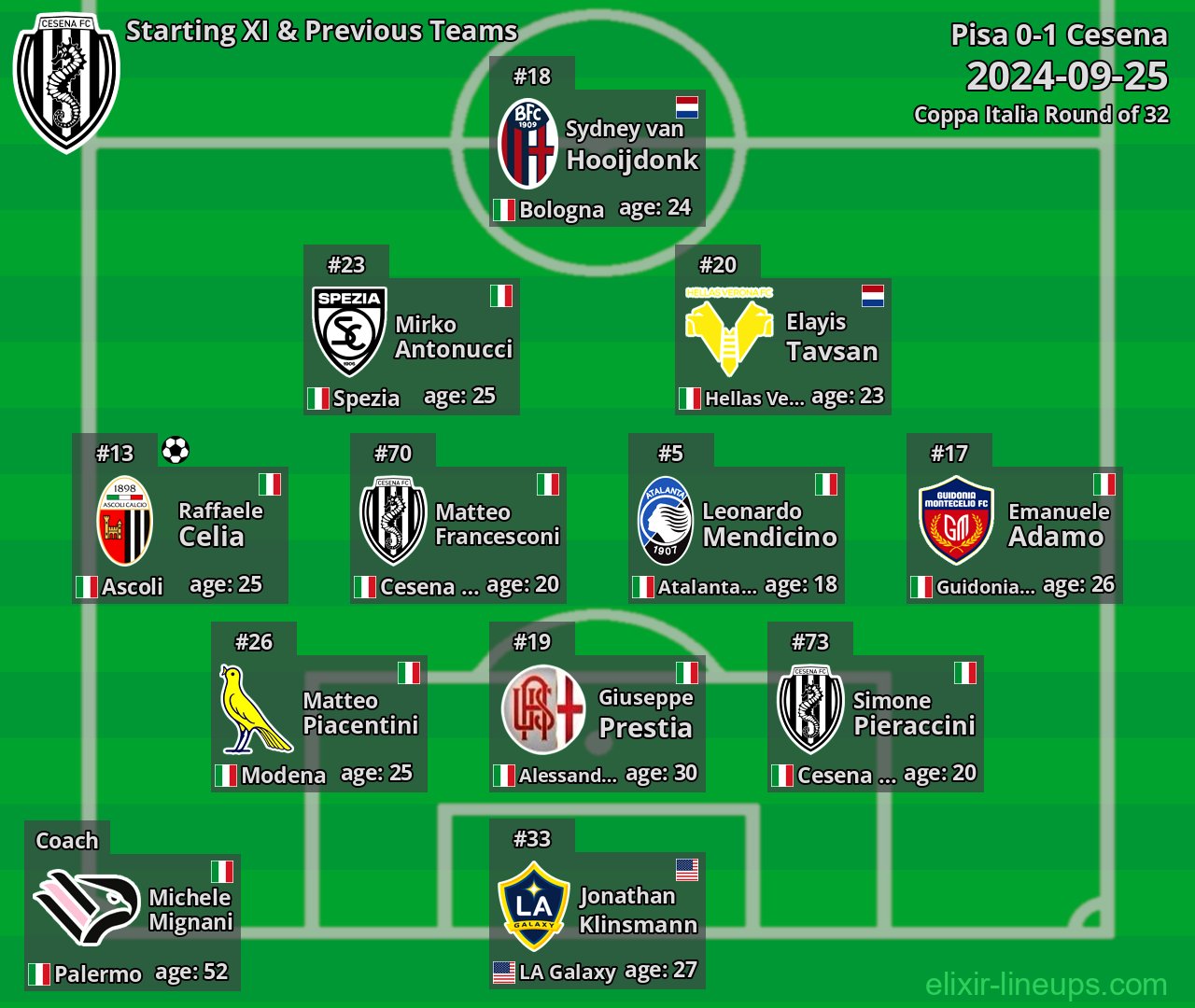 Cesena Starting XI & Previous Teams 2024-09-25
