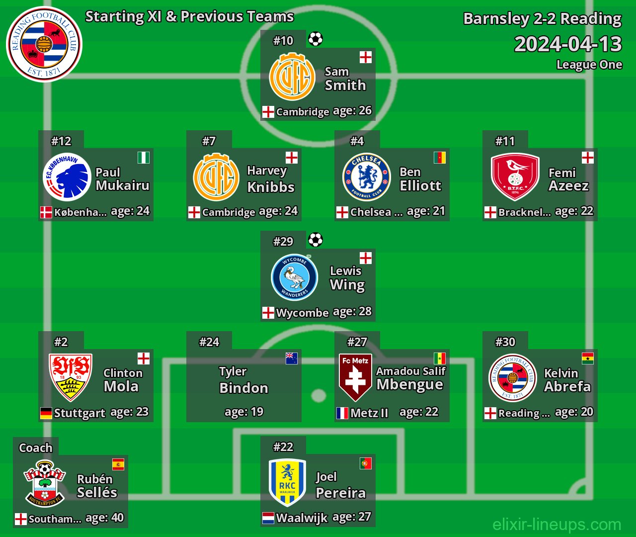 Reading Starting XI & Previous Teams 2024-04-13