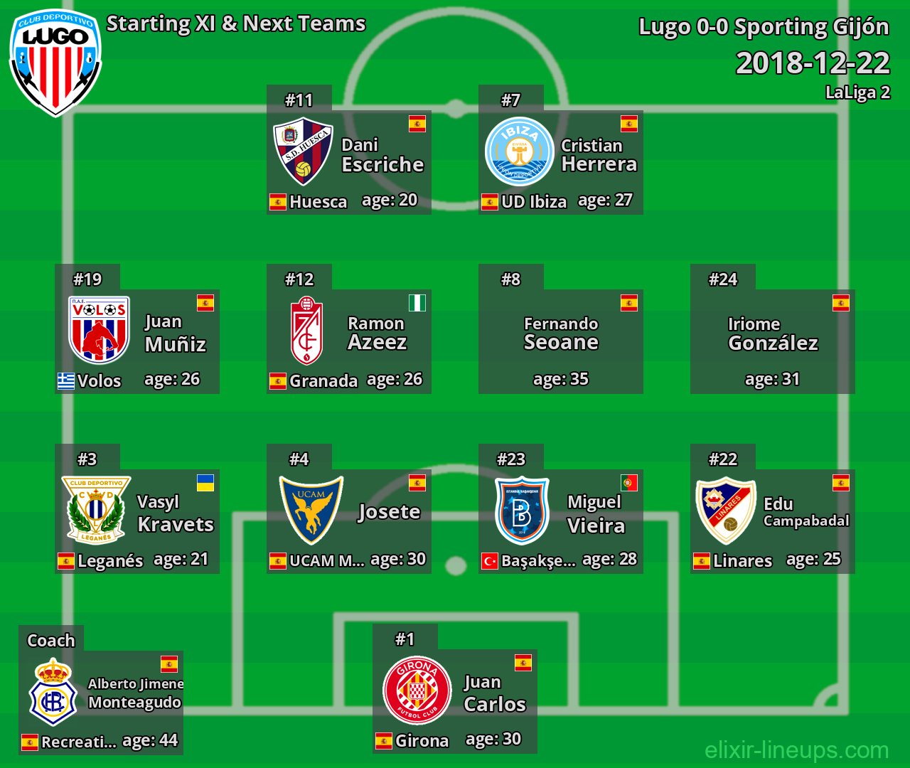 Lugo Starting XI & Next Teams 2018-12-22