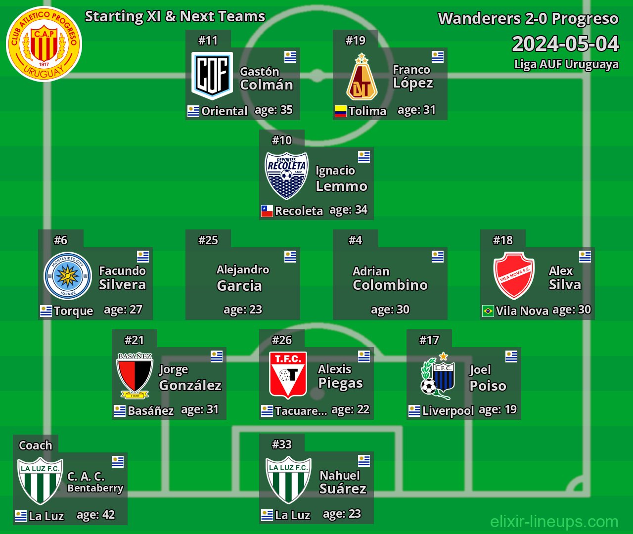Progreso Starting XI & Next Teams 2024-05-04