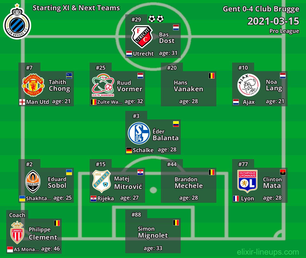 Club Brugge Starting XI & Next Teams 2021-03-15