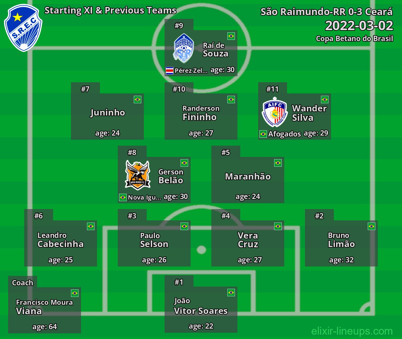 São Raimundo-RR Starting XI & Previous Teams 2022-03-02