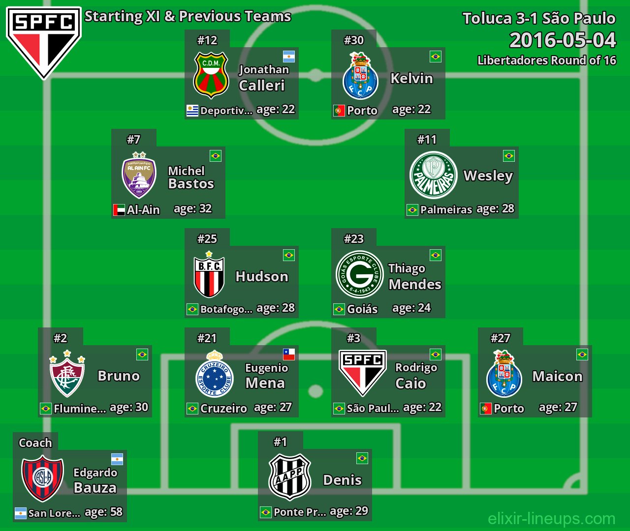 São Paulo Starting XI & Previous Teams 2016-05-04