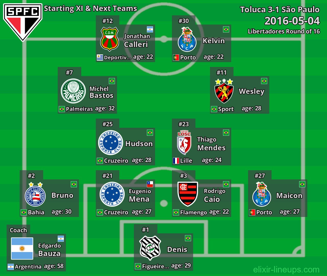 São Paulo Starting XI & Next Teams 2016-05-04