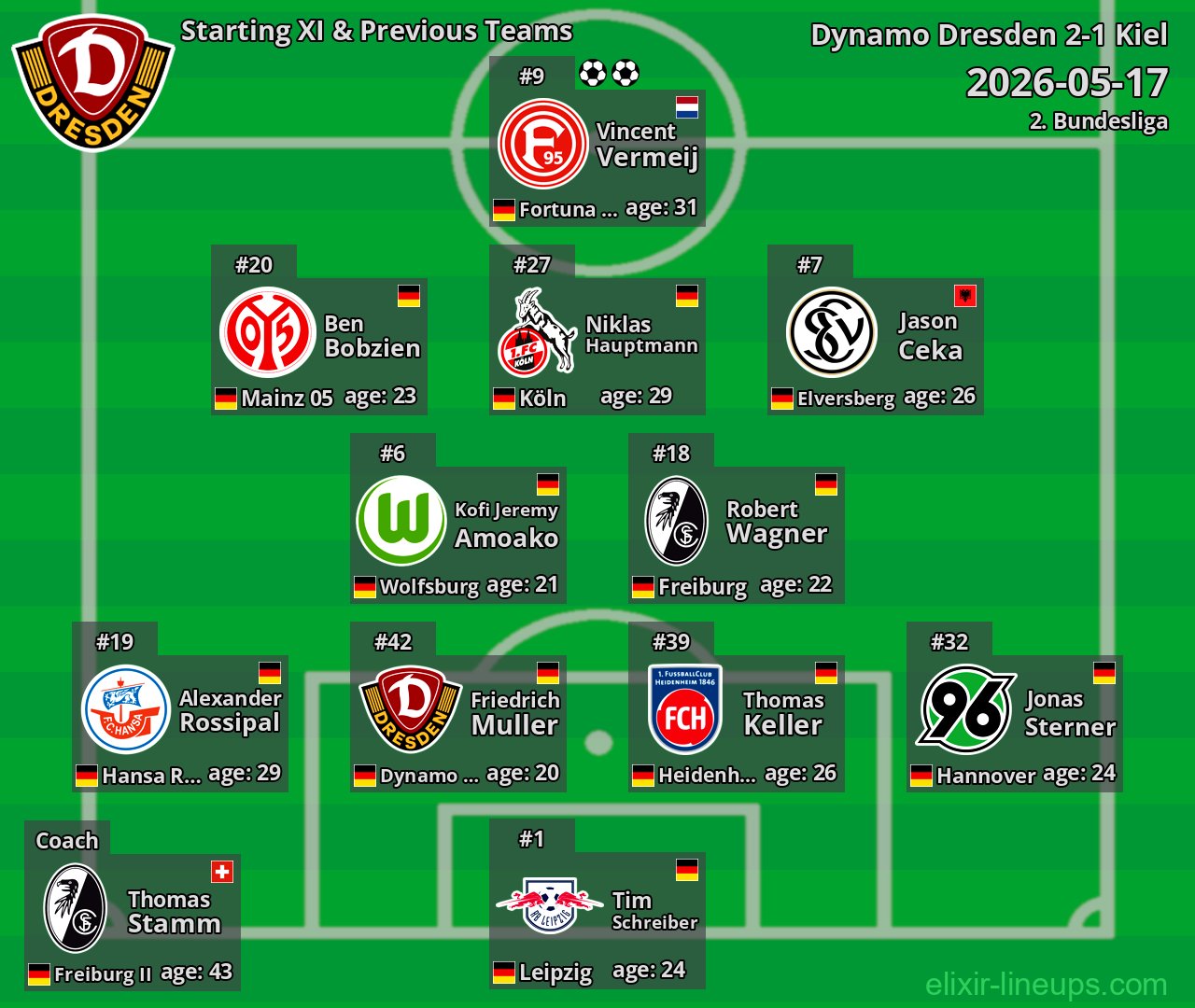Dynamo Dresden Starting XI & Previous Teams 2026-05-17