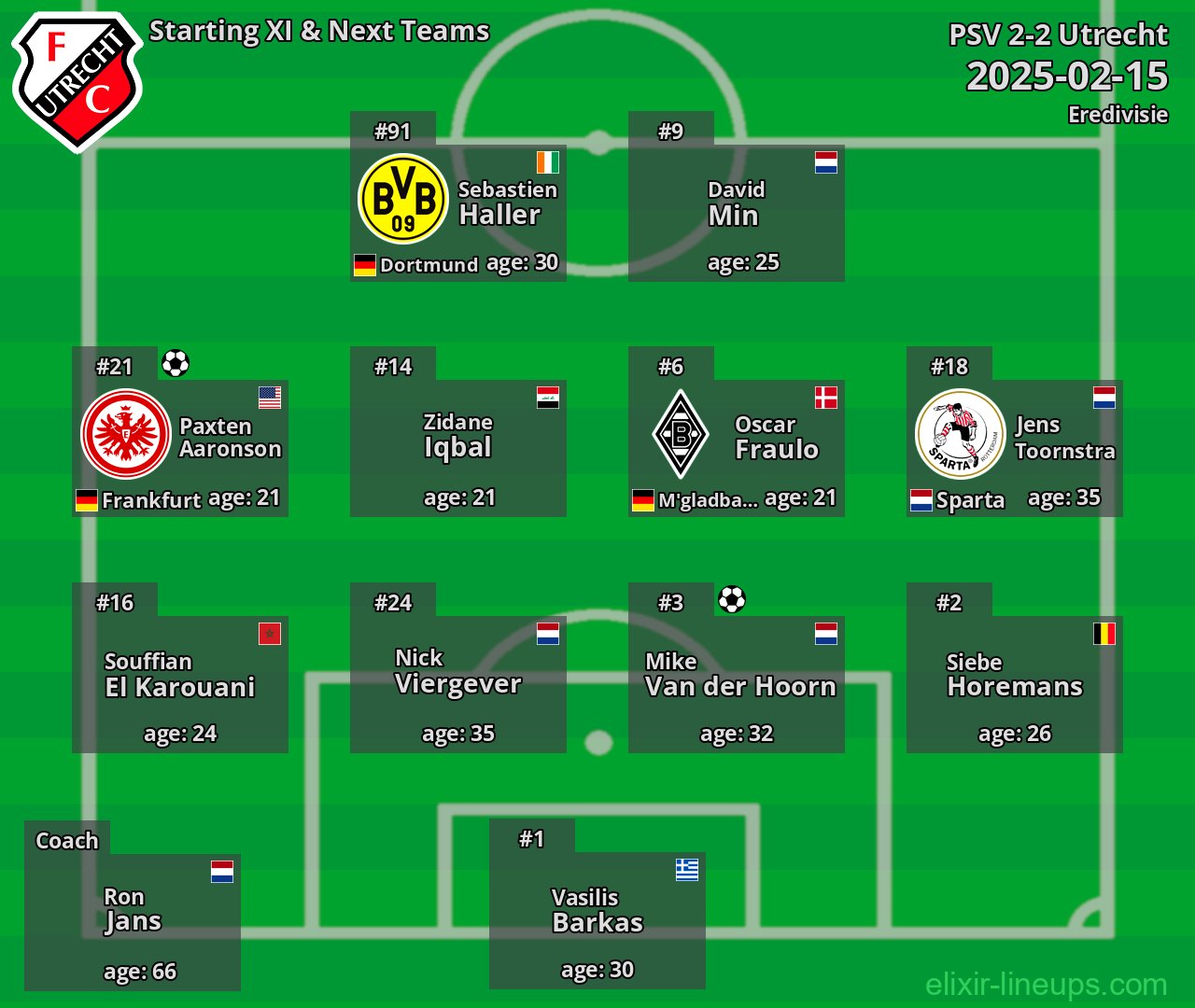 Utrecht Starting XI & Next Teams 2025-02-15