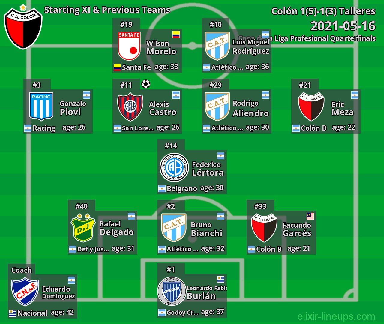 Colón Starting XI & Previous Teams 2021-05-16