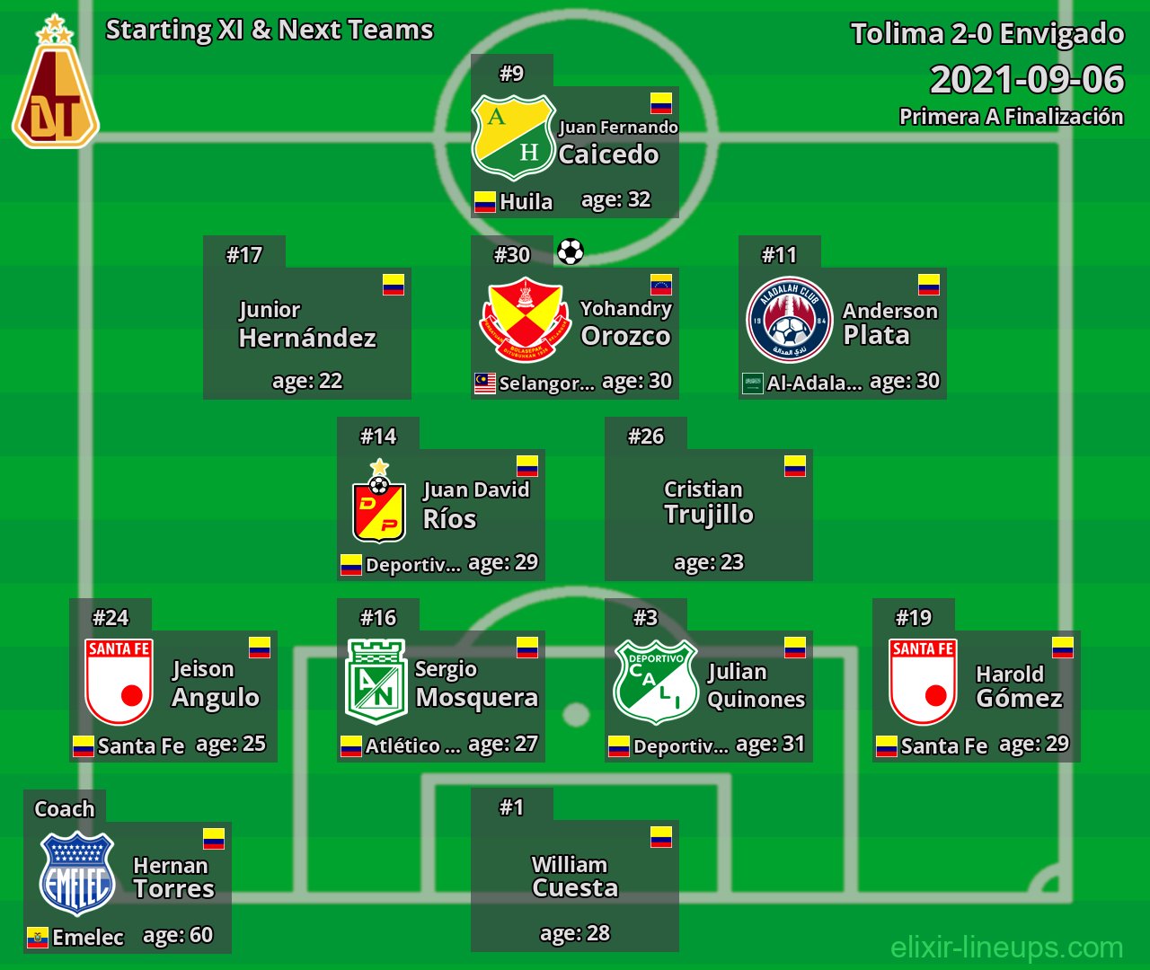 Tolima Starting XI & Next Teams 2021-09-06