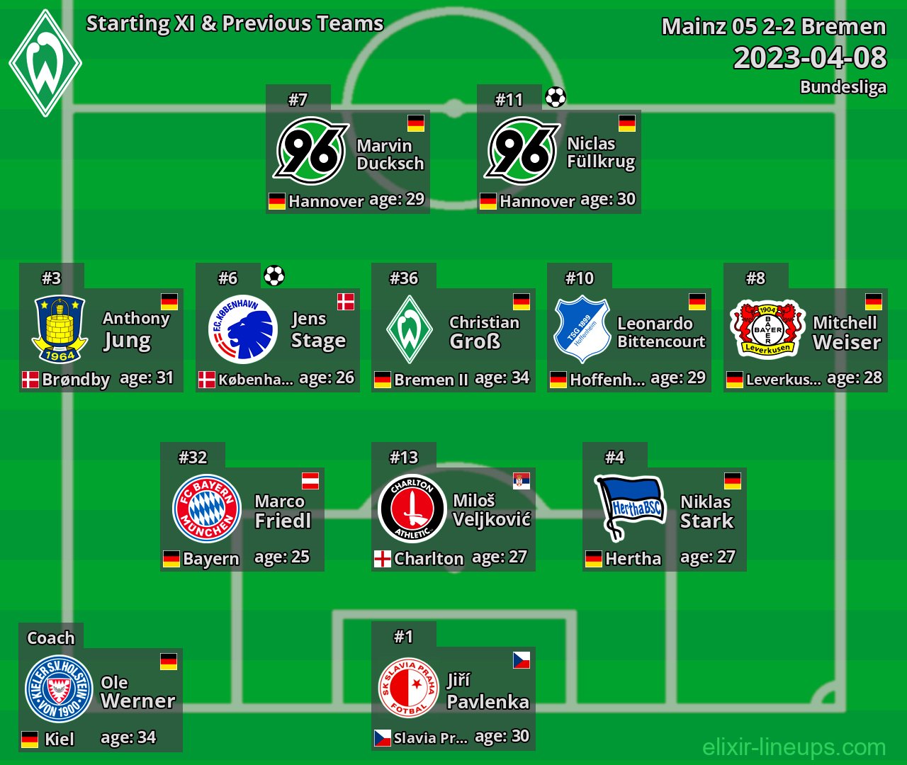 Bremen Starting XI & Previous Teams 2023-04-08