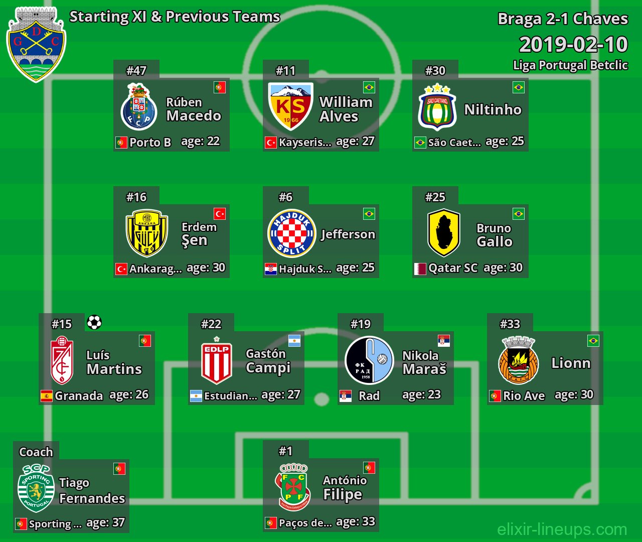 Chaves Starting XI & Previous Teams 2019-02-10