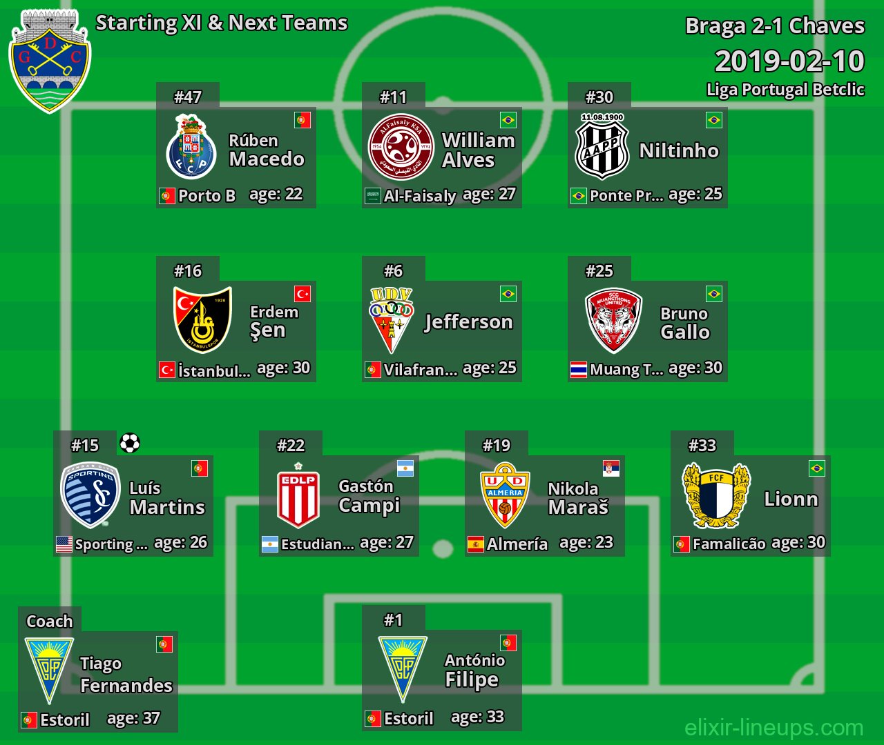 Chaves Starting XI & Next Teams 2019-02-10