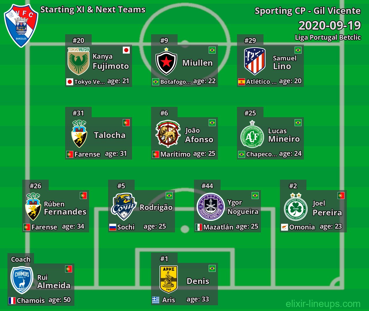 Gil Vicente Starting XI & Next Teams 2020-09-19