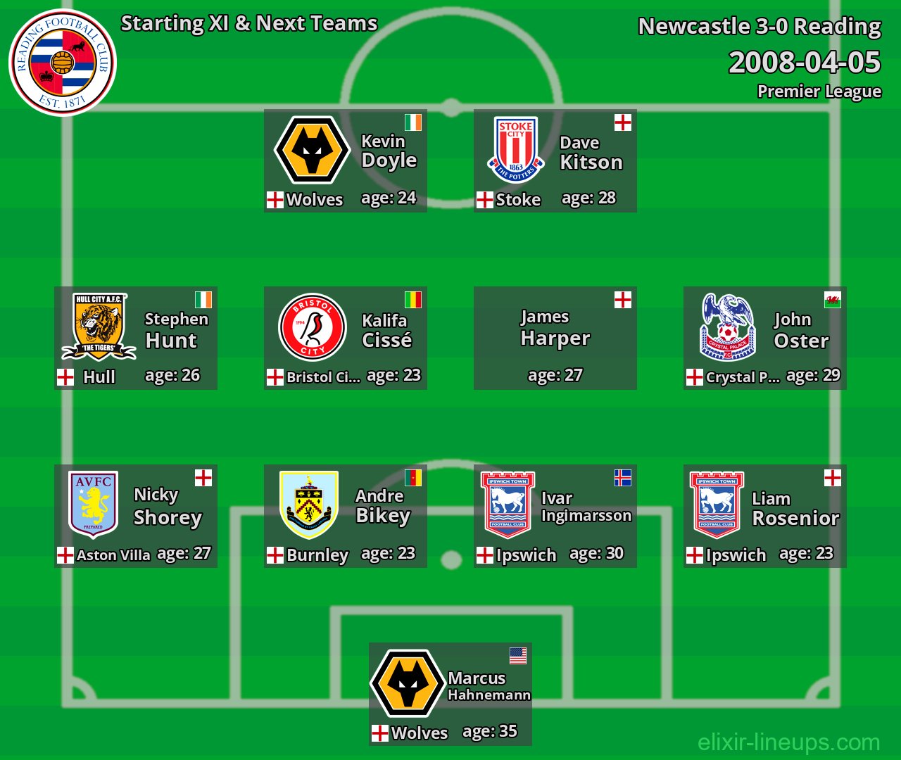 Reading Starting XI & Next Teams 2008-04-05