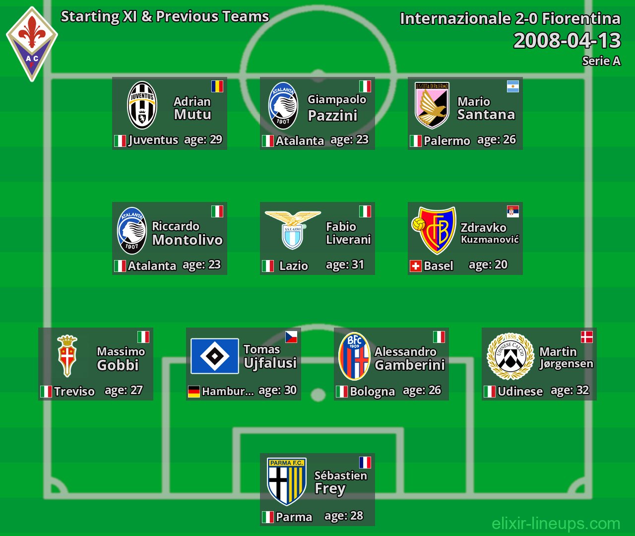 Fiorentina Starting XI & Previous Teams 2008-04-13