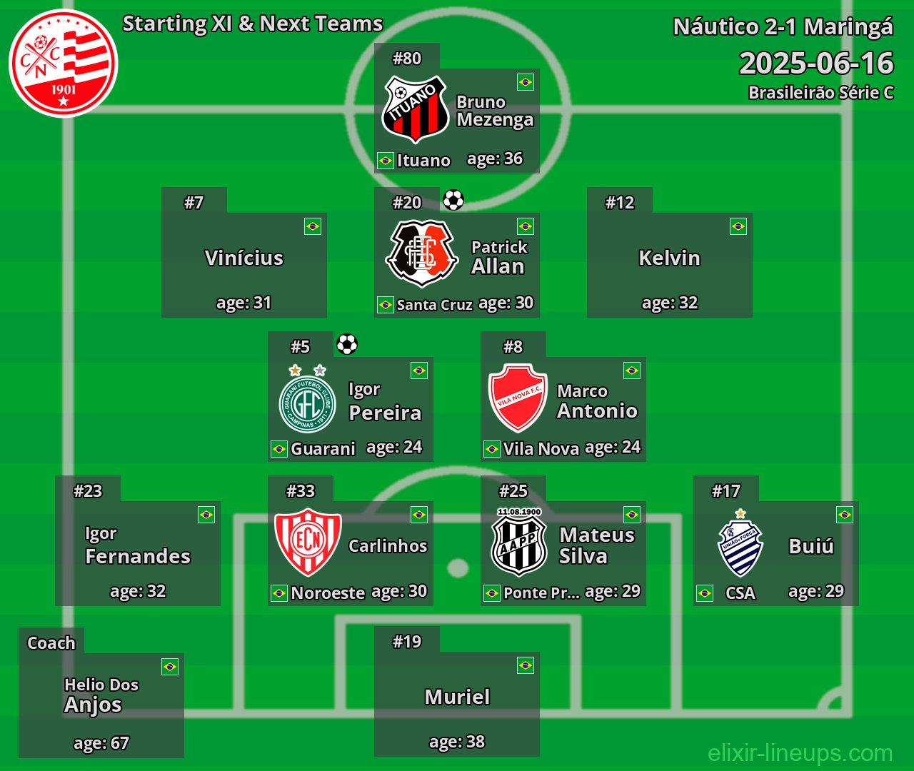 Náutico Starting XI & Next Teams 2025-06-16