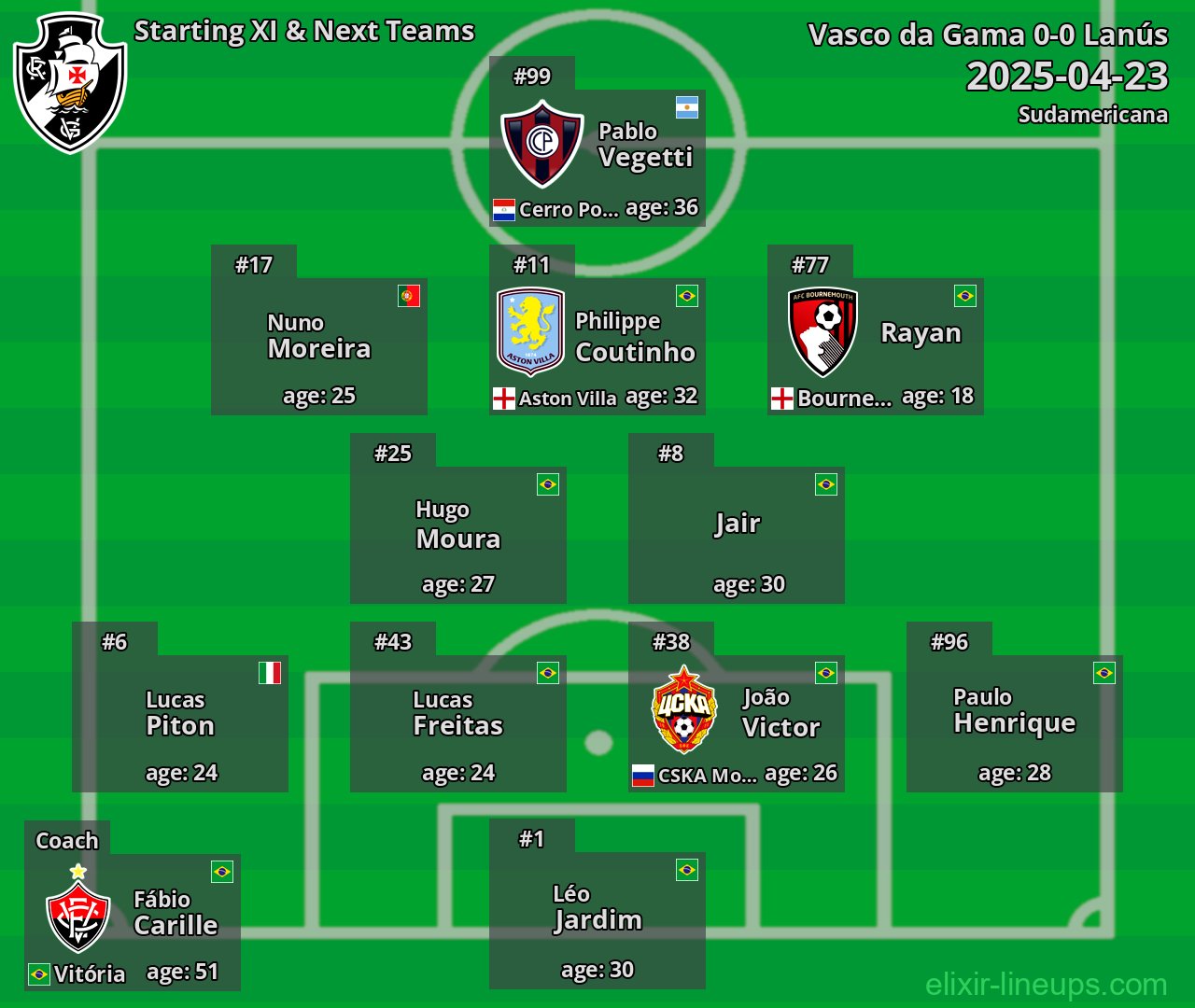 Vasco da Gama Starting XI & Next Teams 2025-04-23