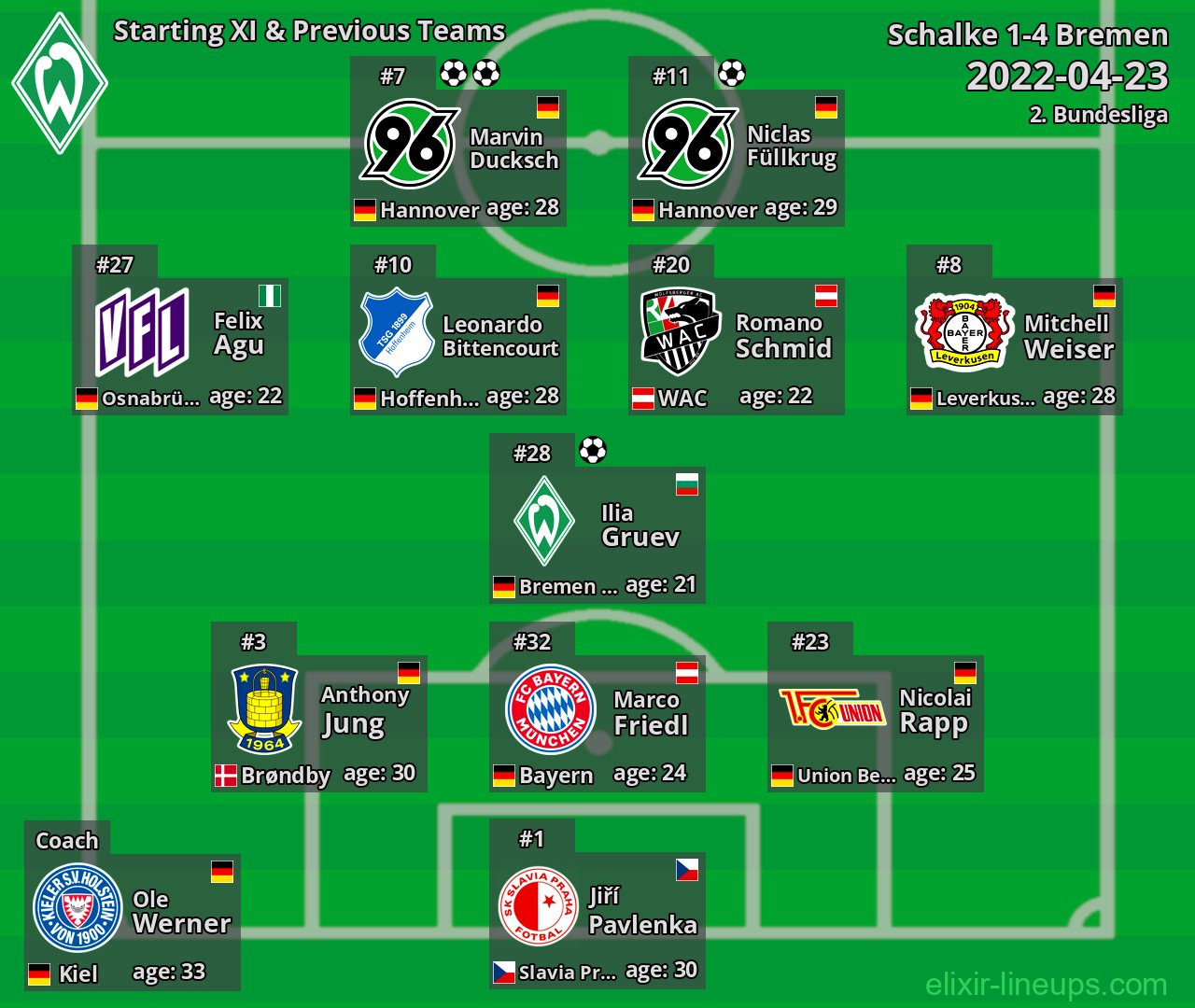Bremen Starting XI & Previous Teams 2022-04-23