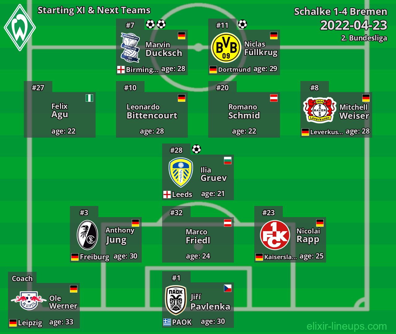 Bremen Starting XI & Next Teams 2022-04-23