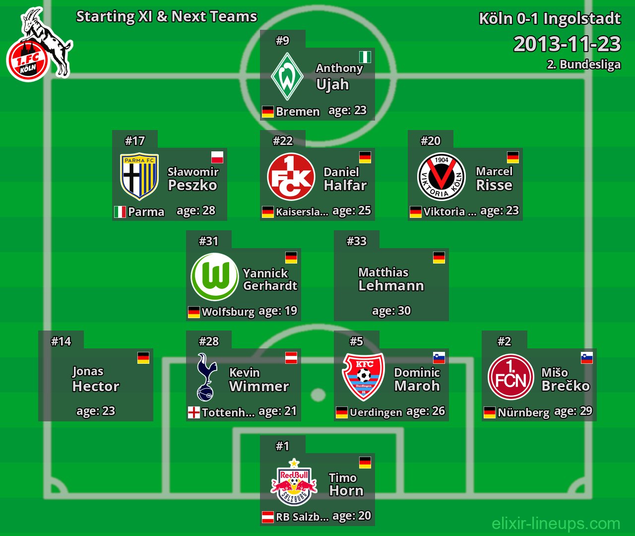 Köln Starting XI & Next Teams 2013-11-23