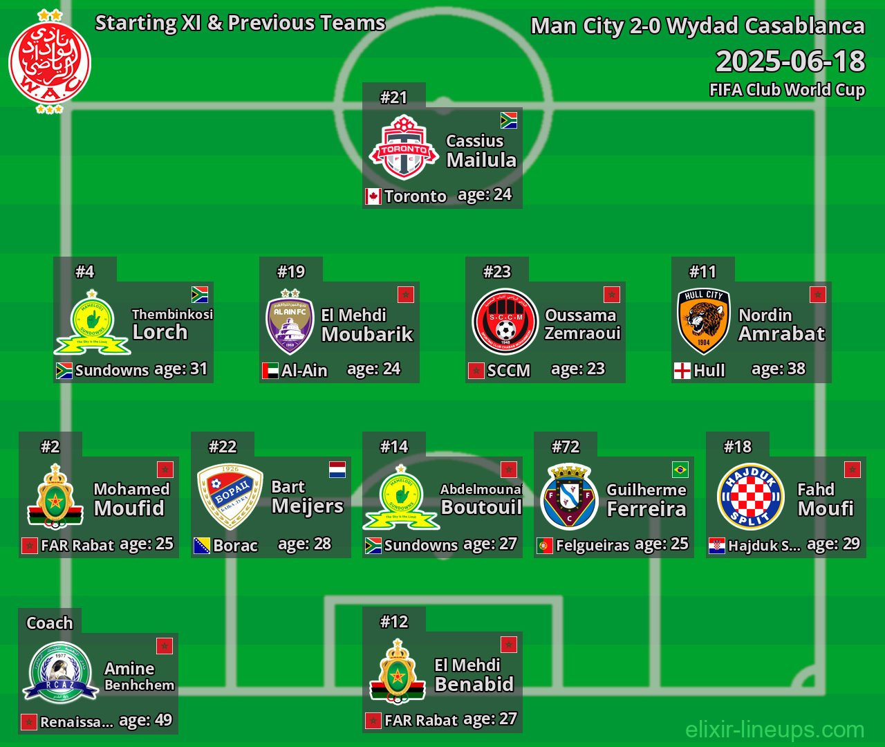 Wydad Casablanca Starting XI & Previous Teams 2025-06-18