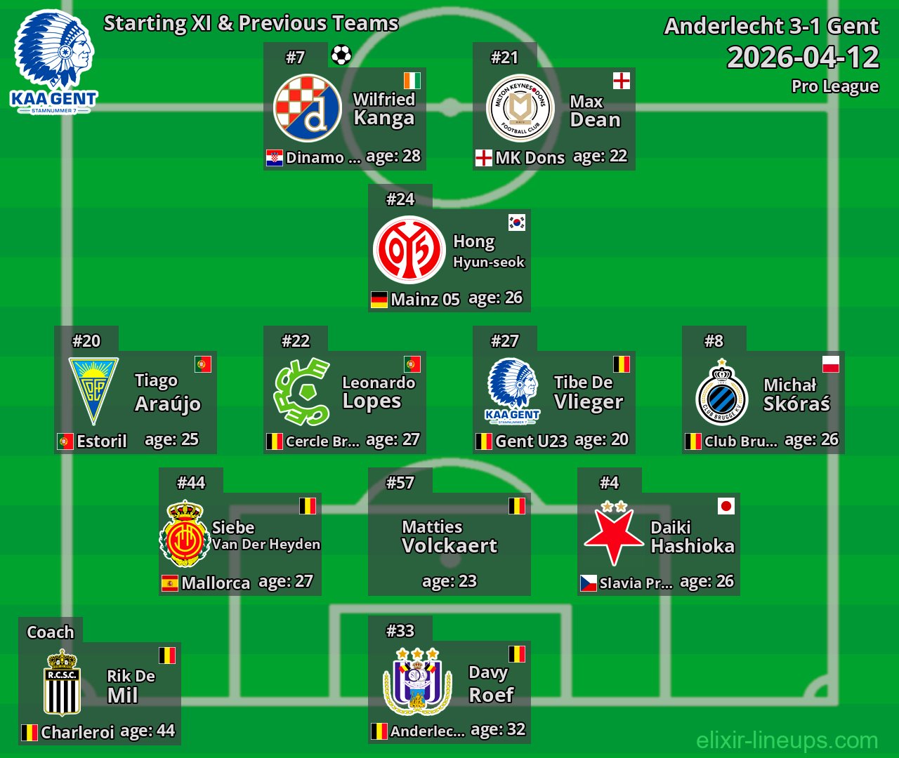 Gent Starting XI & Previous Teams 2026-04-12