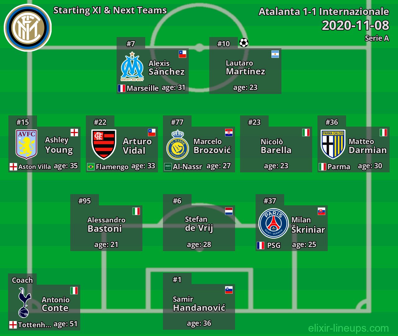 Internazionale Starting XI & Next Teams 2020-11-08